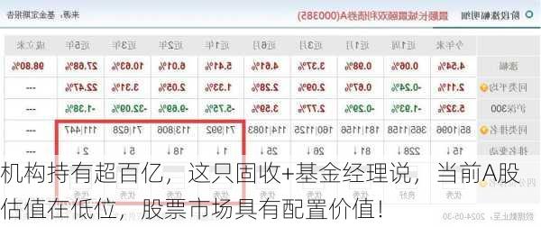 机构持有超百亿，这只固收+基金经理说，当前A股估值在低位，股票市场具有配置价值！