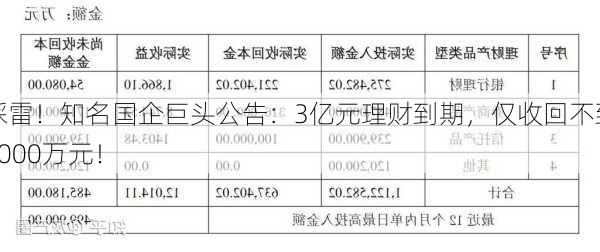 踩雷！知名国企巨头公告：3亿元理财到期，仅收回不到3000万元！