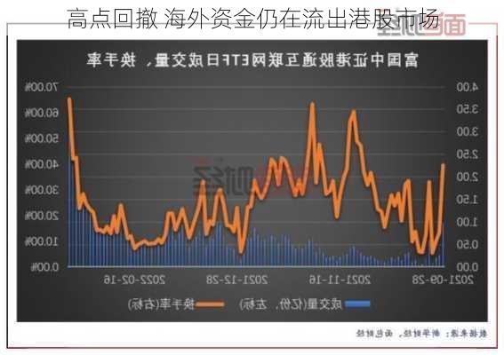 高点回撤 海外资金仍在流出港股市场