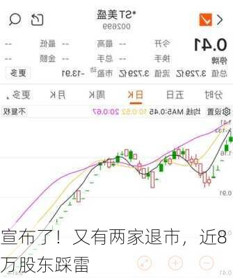 宣布了！又有两家退市，近8万股东踩雷