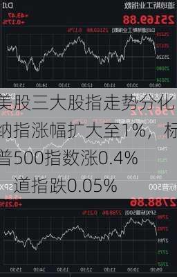 美股三大股指走势分化，纳指涨幅扩大至1%，标普500指数涨0.4%，道指跌0.05%