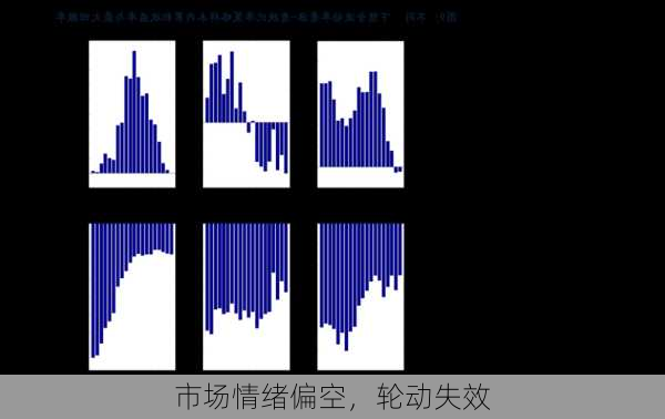 市场情绪偏空，轮动失效