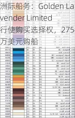 洲际船务：Golden Lavender Limited行使购买选择权，2754.3万美元购船