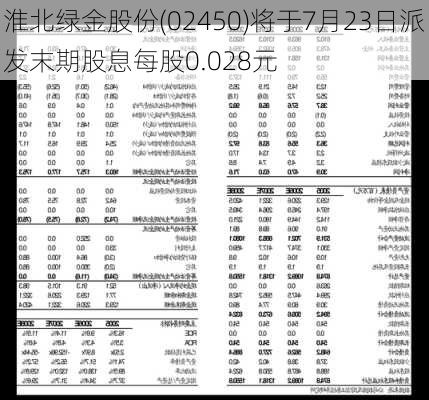 淮北绿金股份(02450)将于7月23日派发末期股息每股0.028元