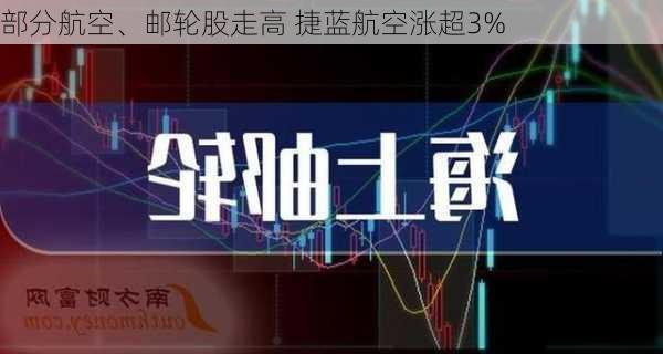 部分航空、邮轮股走高 捷蓝航空涨超3%