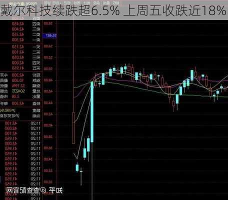 戴尔科技续跌超6.5% 上周五收跌近18%