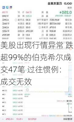 美股出现行情异常 跌超99%的伯克希尔成交47笔 过往惯例：成交无效