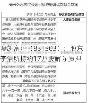 澳凯富汇（831303）：股东李洁所持约17万股解除质押