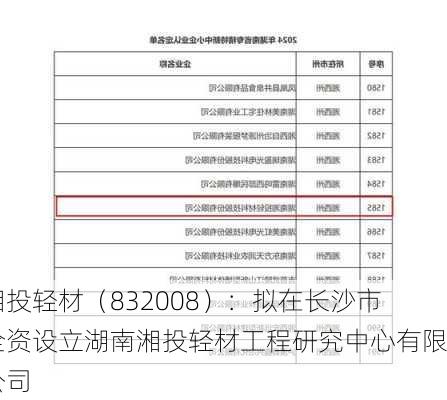 湘投轻材（832008）：拟在长沙市全资设立湖南湘投轻材工程研究中心有限公司