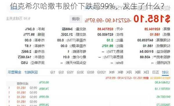 伯克希尔哈撒韦股价下跌超99%，发生了什么？