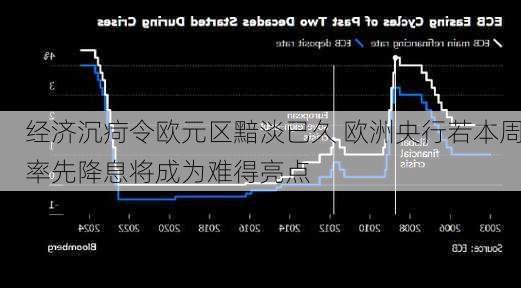 经济沉疴令欧元区黯淡已久 欧洲央行若本周率先降息将成为难得亮点