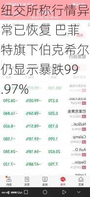 纽交所称行情异常已恢复 巴菲特旗下伯克希尔仍显示暴跌99.97%