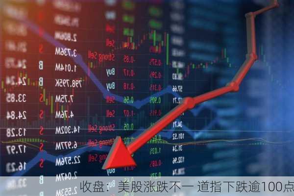 收盘：美股涨跌不一 道指下跌逾100点