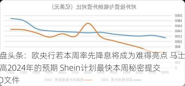 外盘头条：欧央行若本周率先降息将成为难得亮点 马士基提高2024年的预期 Shein计划最快本周秘密提交IPO文件