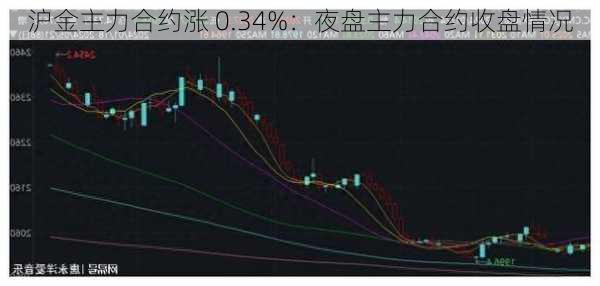 沪金主力合约涨 0.34%：夜盘主力合约收盘情况