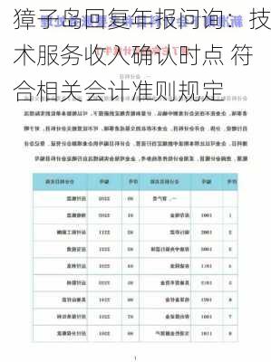 獐子岛回复年报问询：技术服务收入确认时点 符合相关会计准则规定