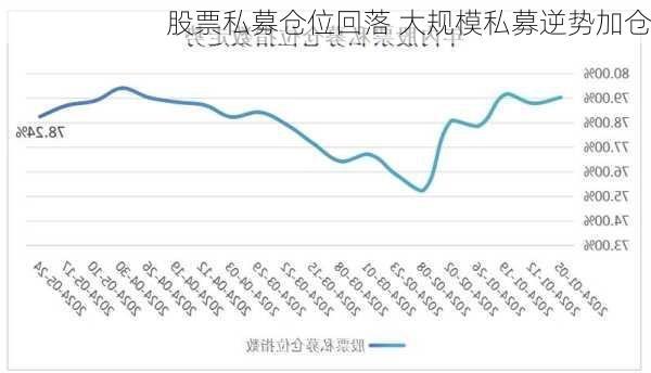 股票私募仓位回落 大规模私募逆势加仓