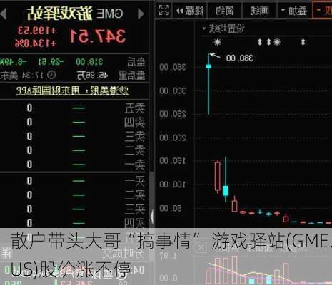 散户带头大哥“搞事情” 游戏驿站(GME.US)股价涨不停