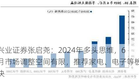 兴业证券张启尧：2024年多头思维，6月市场调整空间有限，推荐家电、电子等板块