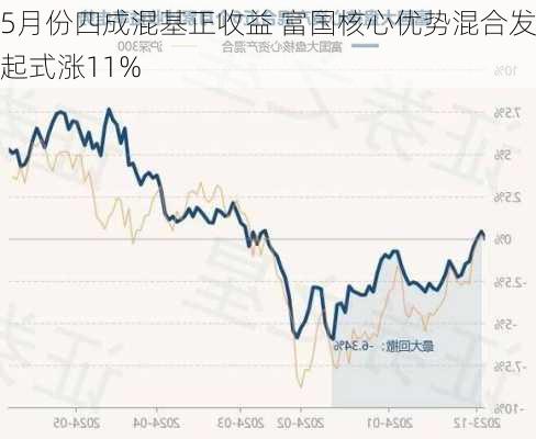 5月份四成混基正收益 富国核心优势混合发起式涨11%