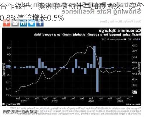 荷兰合作银行：澳洲联储预计再加息两次，房价上涨0.8%信贷增长0.5%