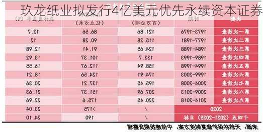 玖龙纸业拟发行4亿美元优先永续资本证券