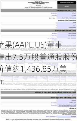 苹果(AAPL.US)董事售出7.5万股普通股股份，价值约1,436.85万美元