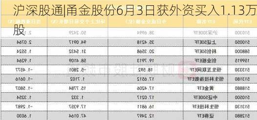 沪深股通|甬金股份6月3日获外资买入1.13万股