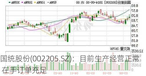 国统股份(002205.SZ)：目前生产经营正常 在手订单充足