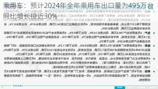 乘用车：预计2024年全年乘用车出口量为495万台 同比增长接近30%