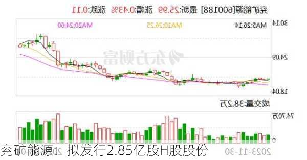 兖矿能源：拟发行2.85亿股H股股份