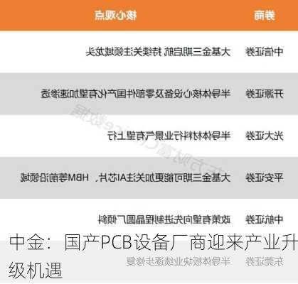 中金：国产PCB设备厂商迎来产业升级机遇