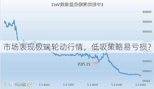 市场表现极端轮动行情，低吸策略易亏损？