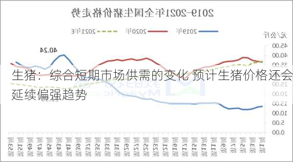 生猪：综合短期市场供需的变化 预计生猪价格还会延续偏强趋势