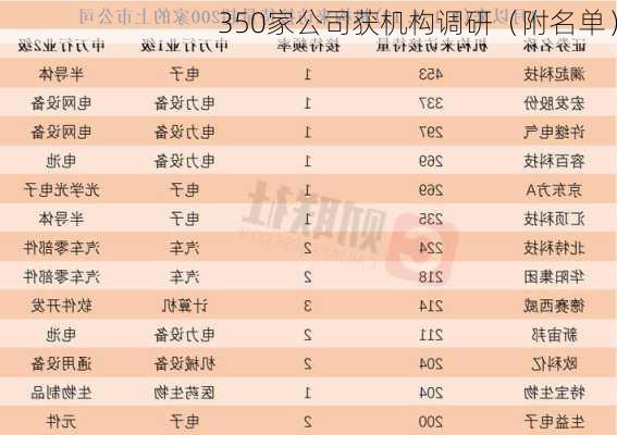 350家公司获机构调研（附名单）