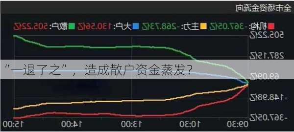 “一退了之”，造成散户资金蒸发？