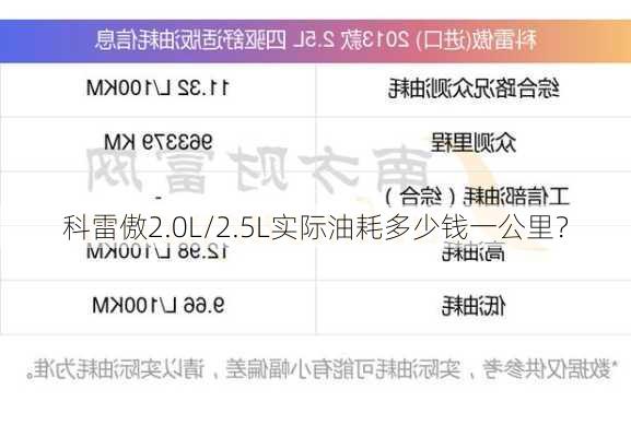 科雷傲2.0L/2.5L实际油耗多少钱一公里？