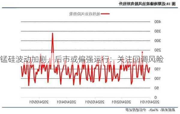 锰硅波动加剧，后市或偏强运行：关注回调风险