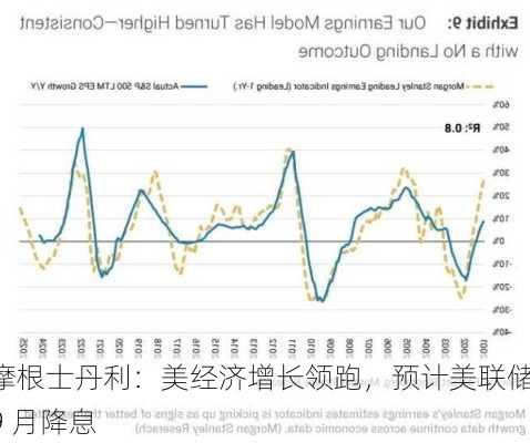 摩根士丹利：美经济增长领跑，预计美联储 9 月降息