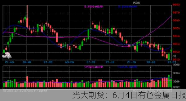 光大期货：6月4日有色金属日报