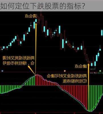 如何定位下跌股票的指标？