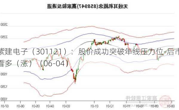 紫建电子（301121）：股价成功突破年线压力位-后市看多（涨）（06-04）