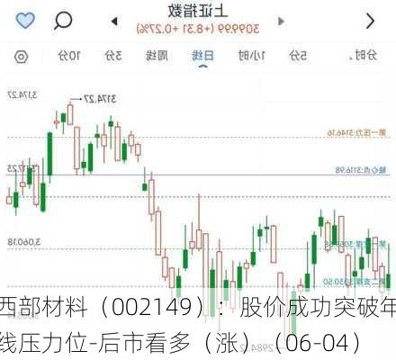 西部材料（002149）：股价成功突破年线压力位-后市看多（涨）（06-04）