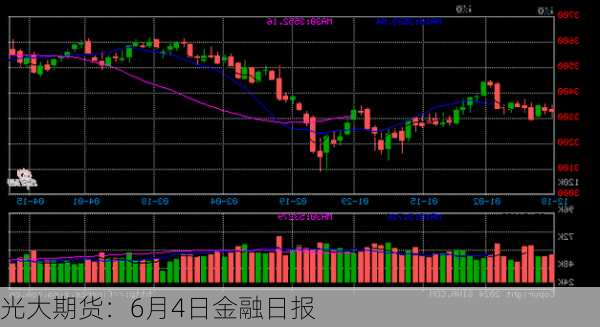 光大期货：6月4日金融日报