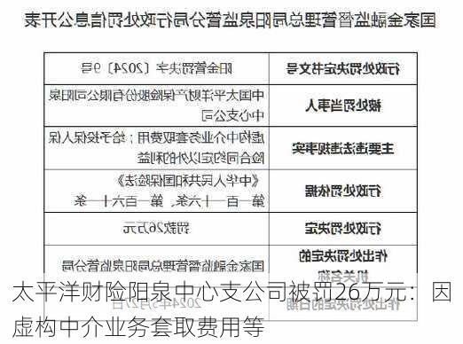 太平洋财险阳泉中心支公司被罚26万元：因虚构中介业务套取费用等