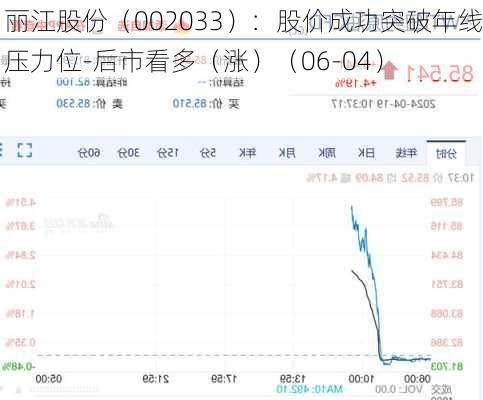 丽江股份（002033）：股价成功突破年线压力位-后市看多（涨）（06-04）