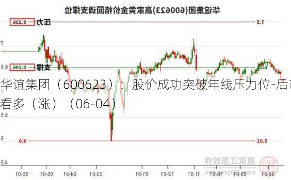 华谊集团（600623）：股价成功突破年线压力位-后市看多（涨）（06-04）