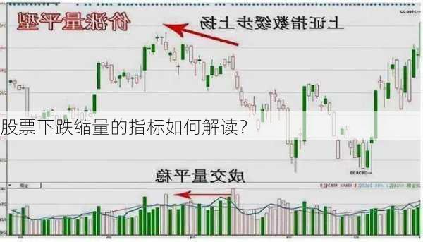 股票下跌缩量的指标如何解读？