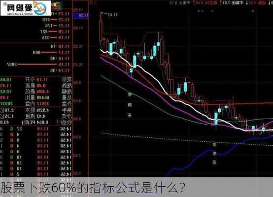 股票下跌60%的指标公式是什么？