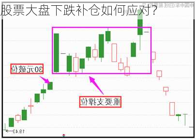 股票大盘下跌补仓如何应对？